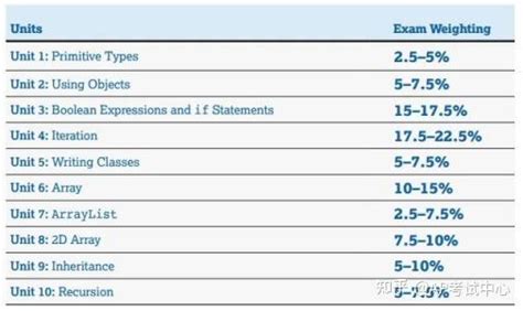 ap csa mcq