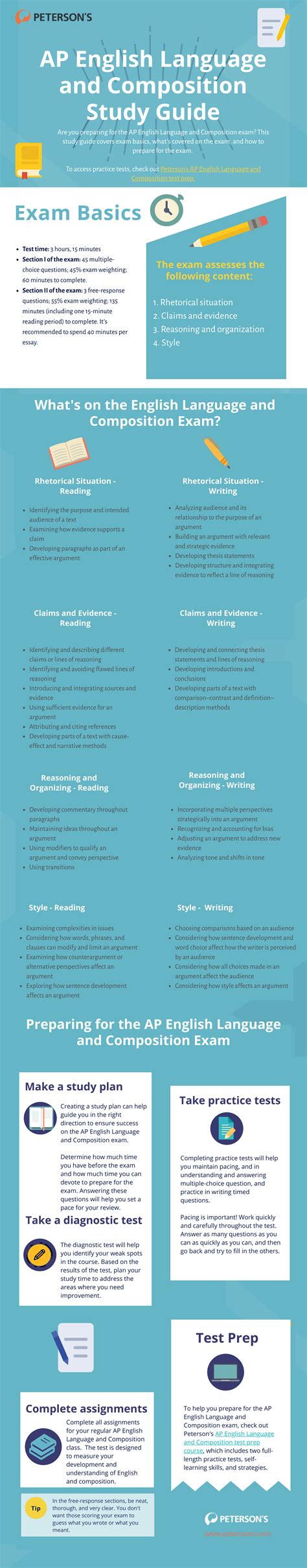 ap english 3 study guide Kindle Editon