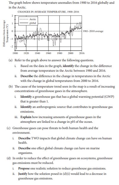 ap environmental science practice test answers PDF