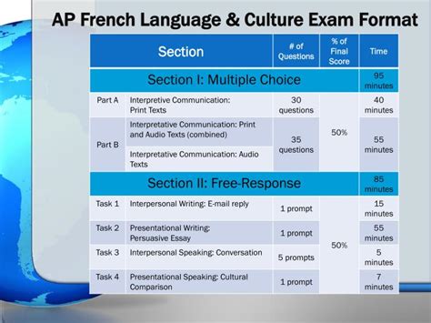 ap french preparing for the language and culture examination answers Doc