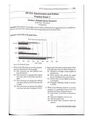 ap gov practice exam 1 mcq