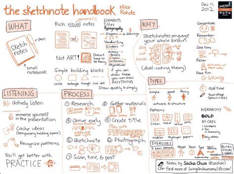 ap gov sketchnote