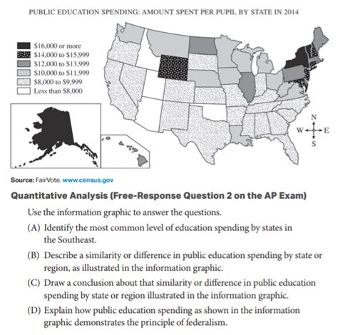 ap government frq 2024