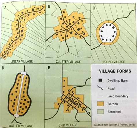 ap human geography definition of clustered settlement pattern