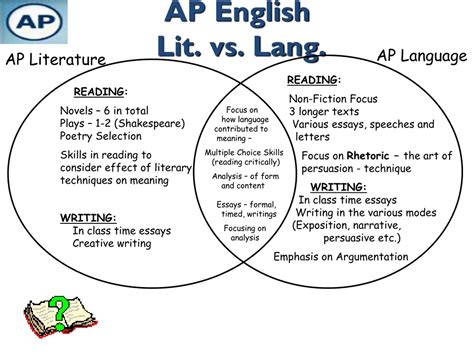 ap lang vs ap lit