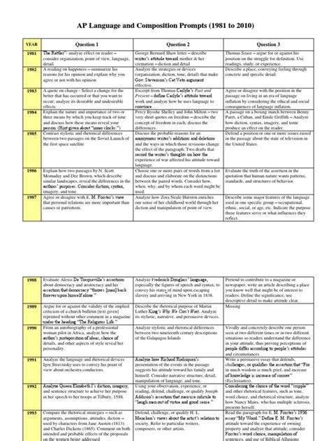 ap language prompts