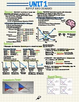 ap macroeconomics study guide