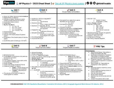 ap physics 1 2024 leak