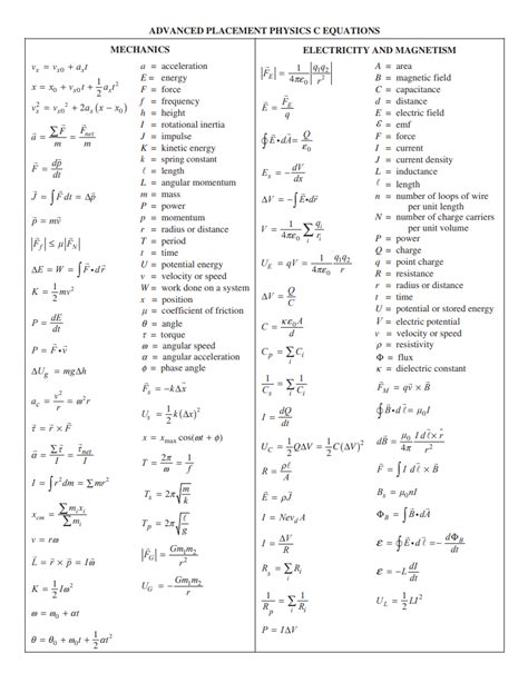 Ap Physics C Formula Chart