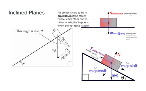 ap physics lecture material