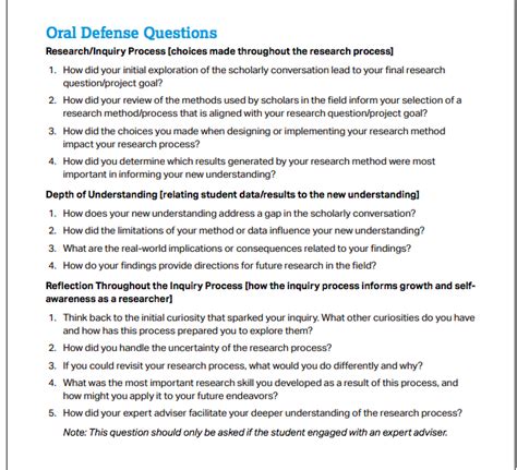 ap research oral defense questions