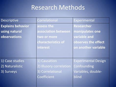 ap research research methods