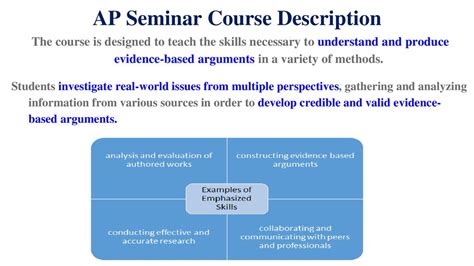ap seminar course description