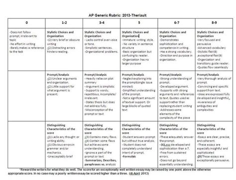 ap seminar imp rubric