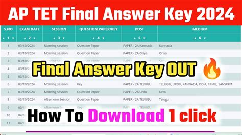 ap spring final answer key Doc