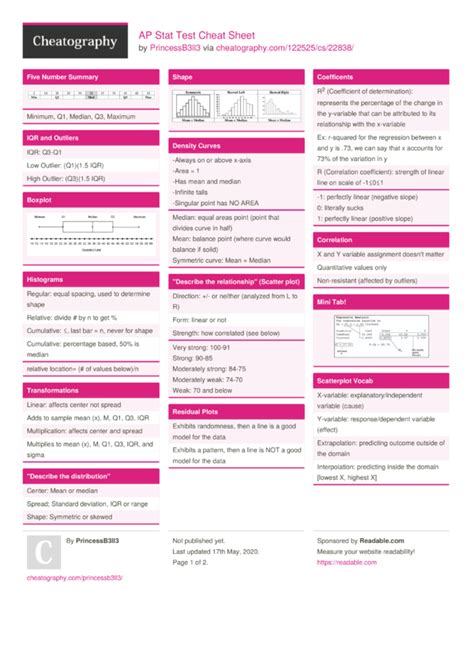 ap stat cheat sheet