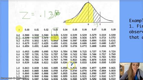 ap stat table a negative