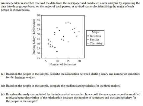 ap statistics free response answers