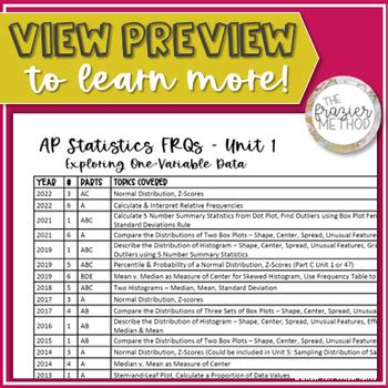 ap statistics past frqs
