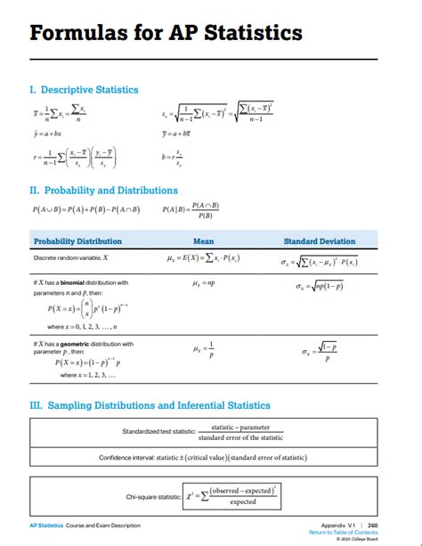 ap stats exam 2024