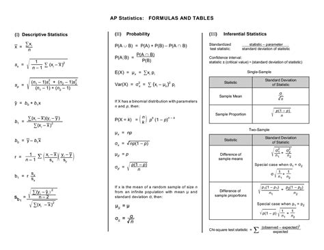 ap stats formulas