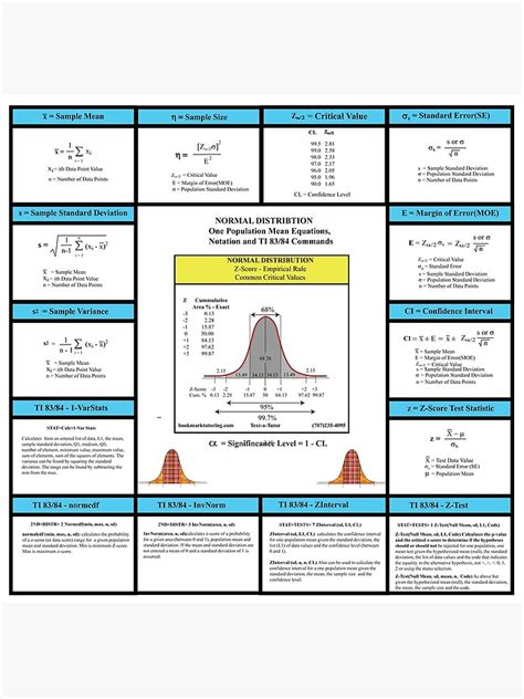 ap stats review sheet
