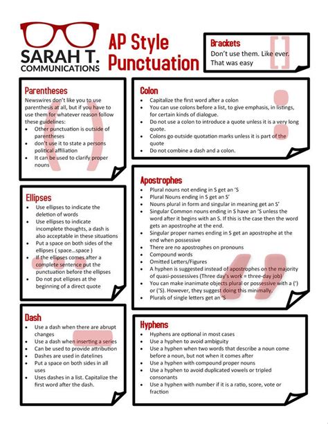 ap style guide cheat sheet Kindle Editon