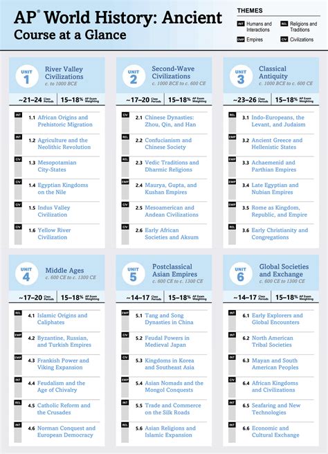 ap world history chapters Kindle Editon