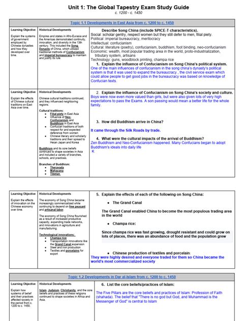 ap world study guide Reader