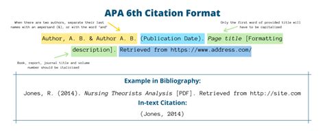 apa 6th edition citation examples in text Epub