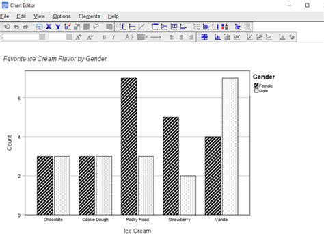 Apa Bar Chart Format