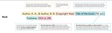 apa book cite examples of verb Kindle Editon