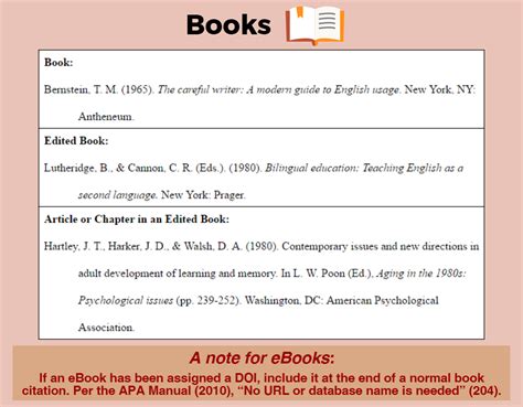 apa book references samples Reader