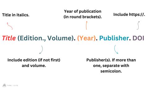 apa citation book chapter no author PDF