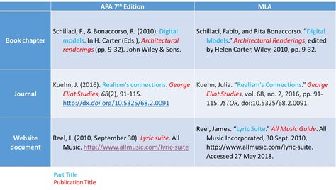 apa citation book references mla Epub
