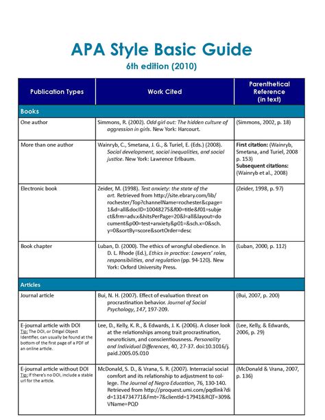 apa format guidelines print out PDF