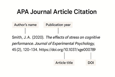 apa format journal example PDF