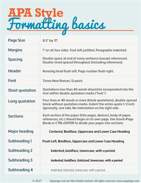 apa formatting and style guide pdf Epub