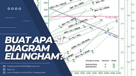 apa itu diagram pdf PDF