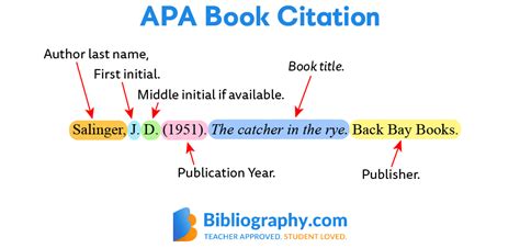 apa referencing format for book Reader