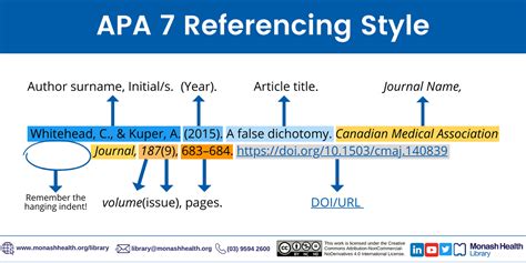 apa referencing guide monash pdf PDF