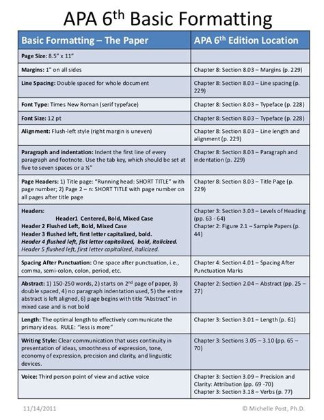 apa style 6th edition sample paper Epub