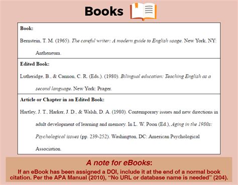 apa style book reference examples Reader