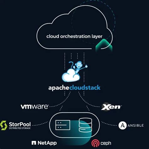 apache cloudstack cloud computing apache cloudstack cloud computing Reader