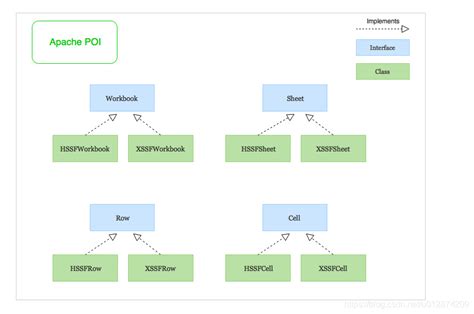 apache poi cannot find workbookfactory Epub