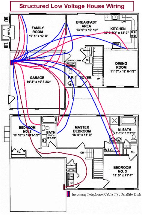 apartment cable wiring diagram PDF