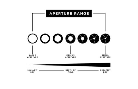 aperture getting started manual Reader