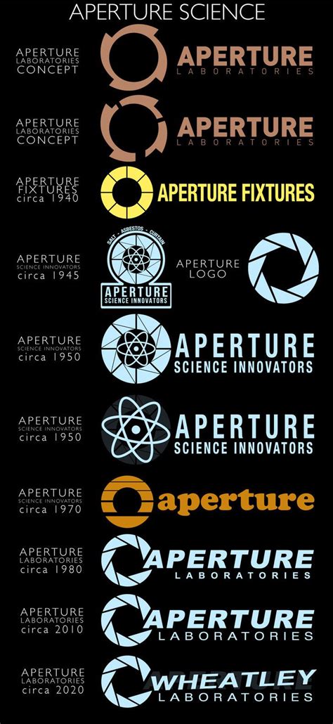 aperture science poster font guidelines Kindle Editon