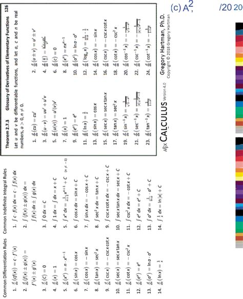 apex cheat sheet algebra 2 Doc