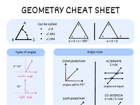 apexvs geometry cheat sheet PDF